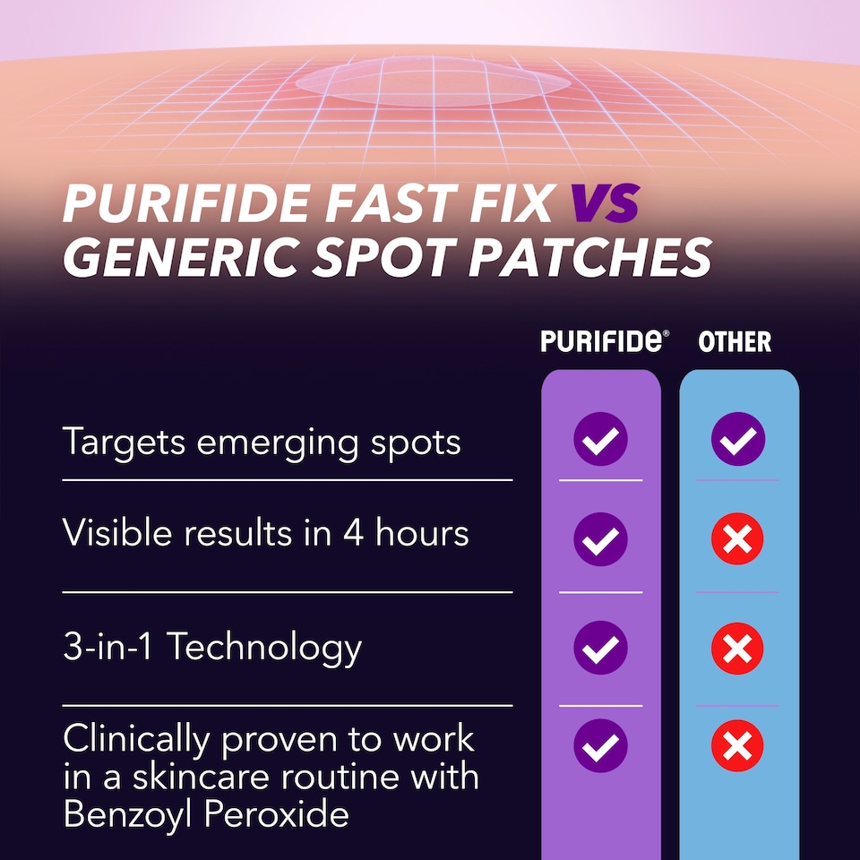 image 1 of Purifide Power Patch Invisible Blemish Patches 36 Pack