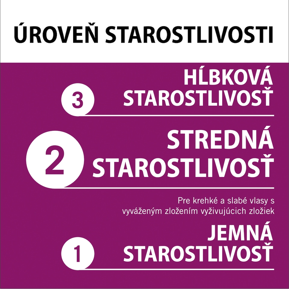 obrázok 1 z Schwarzkopf Gliss Full Hair Wonder šampón s kofeínom pre krehké, slabé vlasy 400 ml