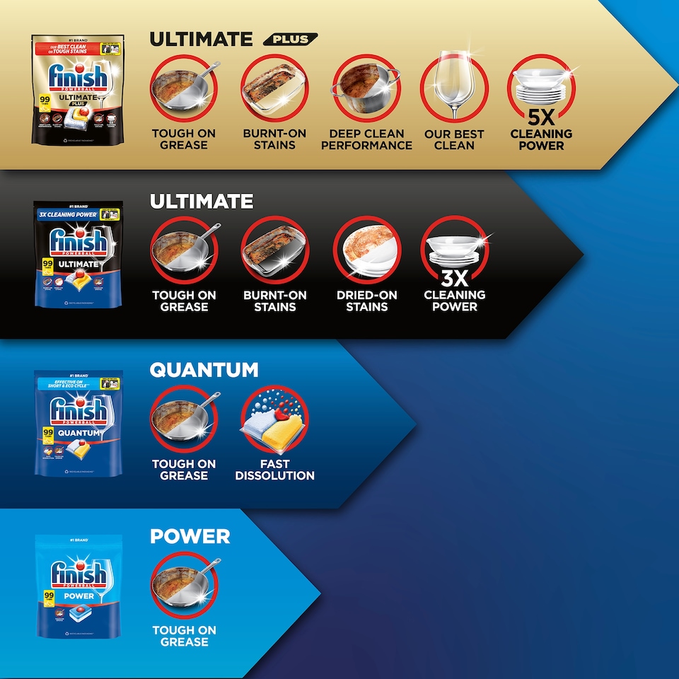 image 1 of Finish Power All In One Dishwasher Tabs 110 Pack 1760G