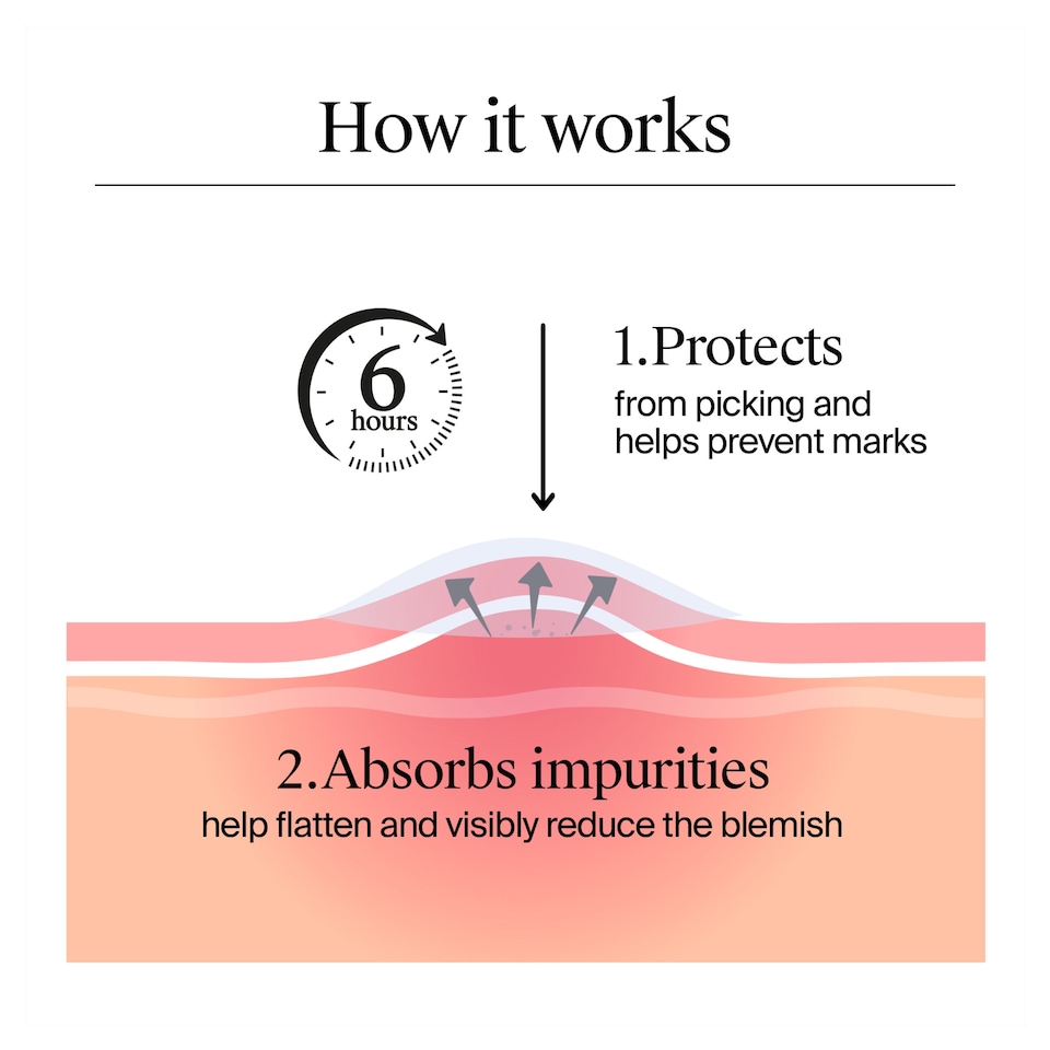 image 1 of Neutrogena Clear & Defend+ 30 Blemish Patches