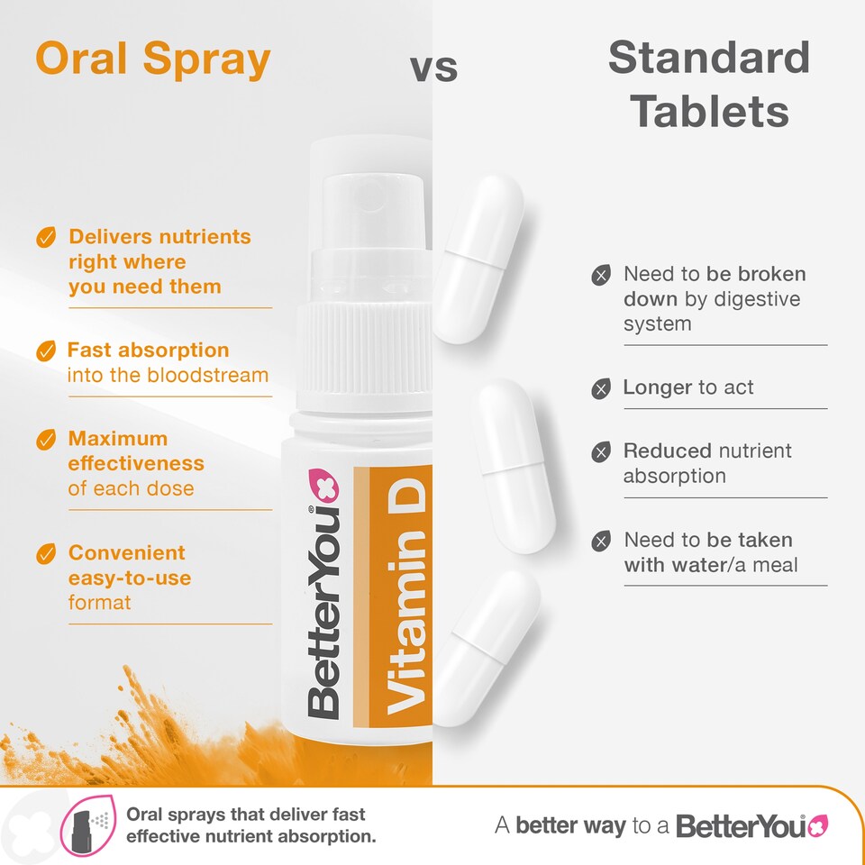 image 1 of Better You Dlux Junior Vitamin D Oral Spray 15Ml