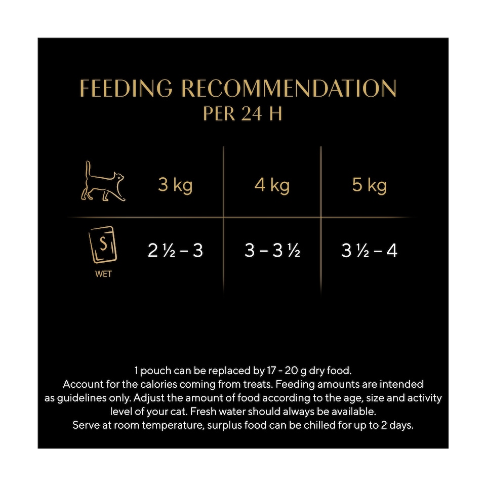 image 1 of Sheba Fine Flakes Wet Cat Food Pouches Fish in Jelly 40x85g