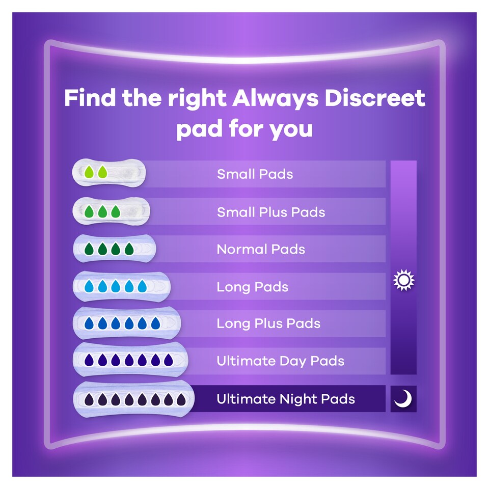 image 1 of Always Discreet Long Plus Incontinence Pads 8 Pack