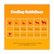 image 5 of Pedigree Dry Dog Food Tender Goodness with Poultry 2.6kg