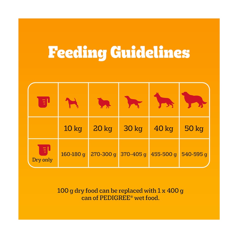 image 1 of Pedigree Dry Dog Food Tender Goodness with Poultry 2.6kg