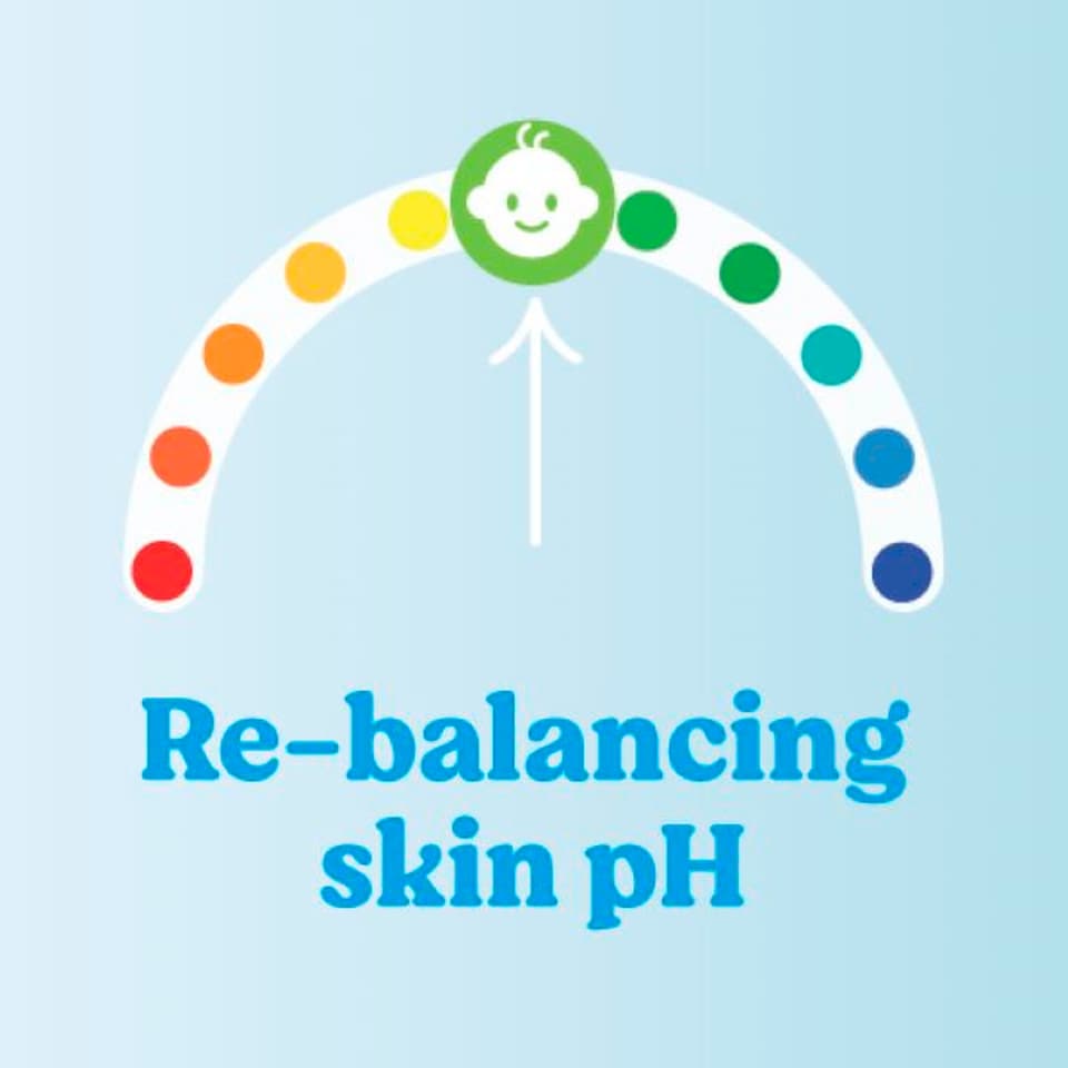 image 1 of Huggies Extra Care Sensitive Baby Wipes 3 x 48