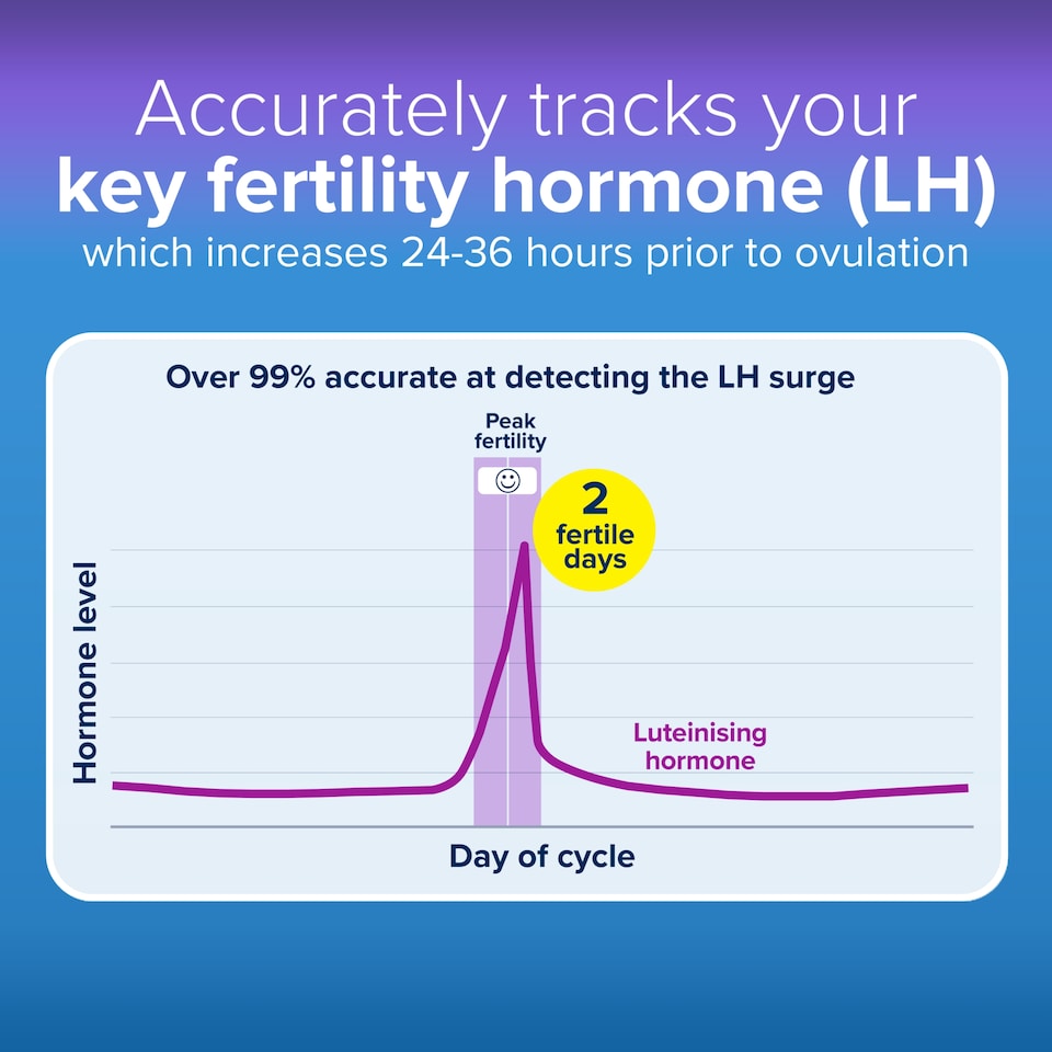 image 1 of Clearblue Digital Ovulation Test Kit 10 Tests