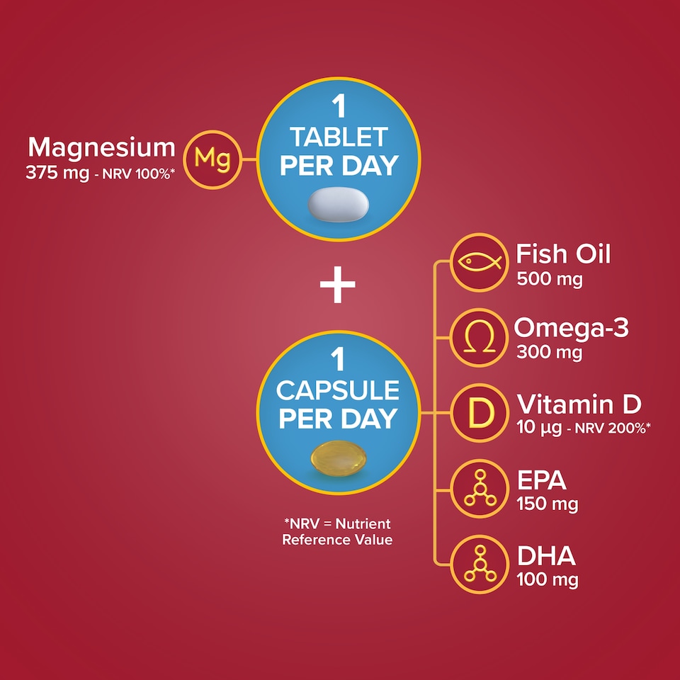 image 1 of Seven Seas Omega-3 Fish Oil & Magnesium Capsules with Vitamin D - 60s Duo Pack