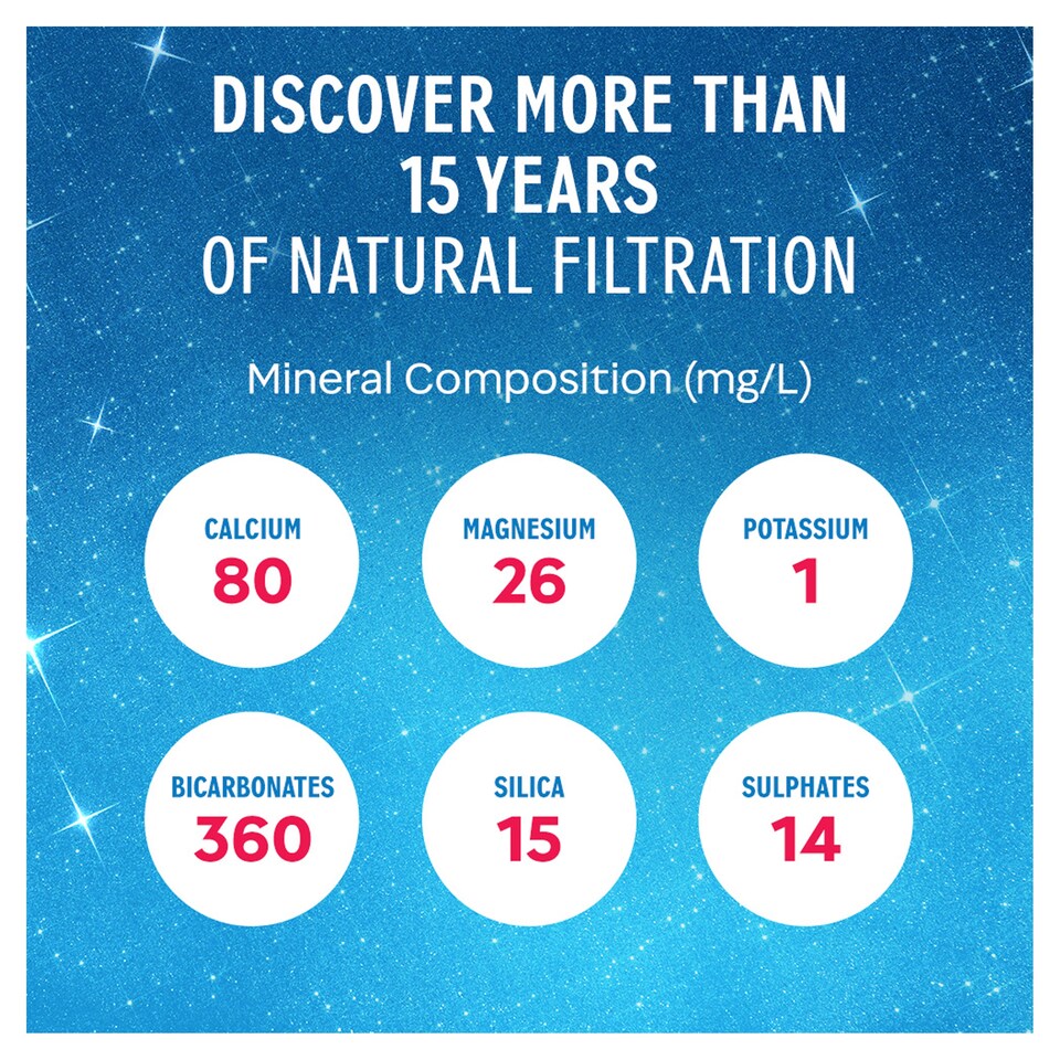 image 1 of Evian Sparkling Natural Bottled Mineral Water 1L