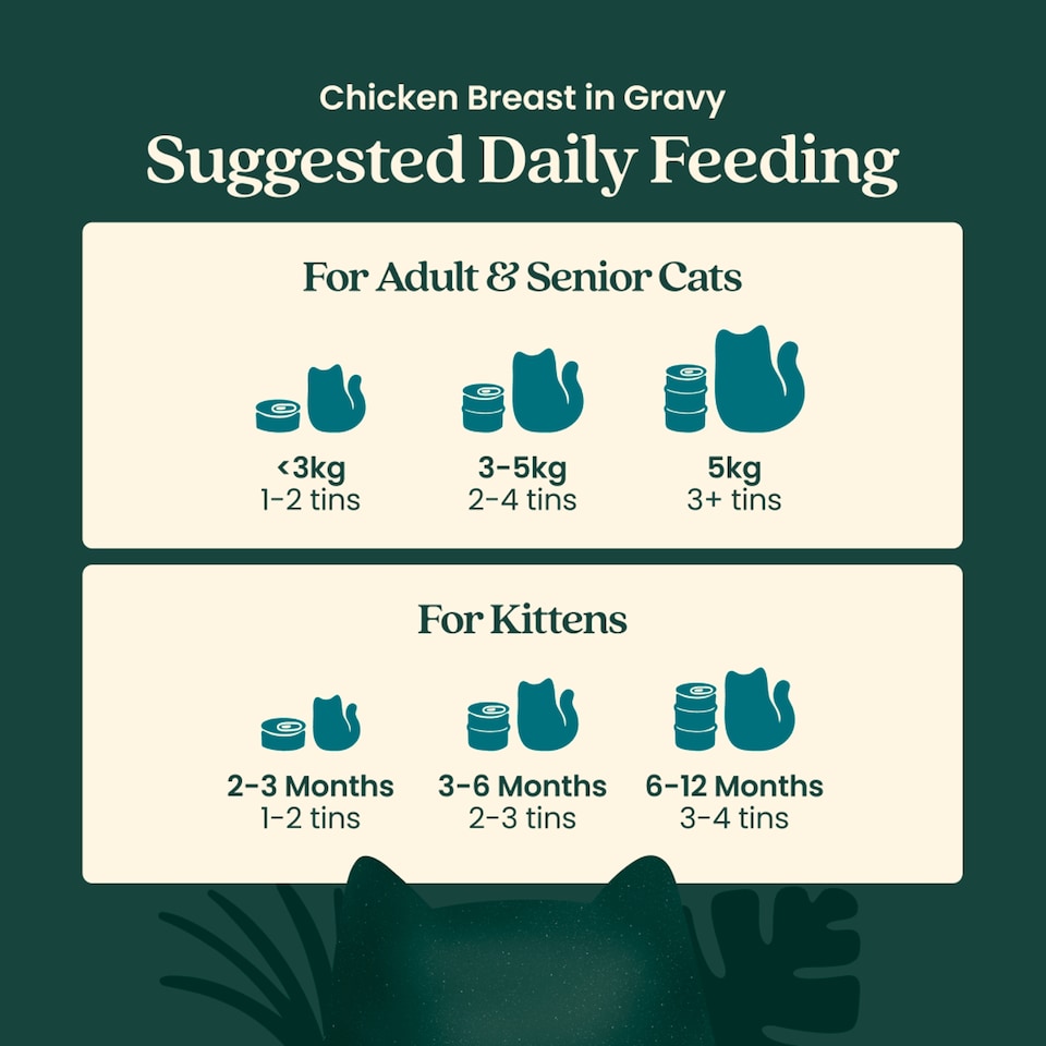 image 1 of Untamed Chicken Breast in Gravy Cat Food 75G