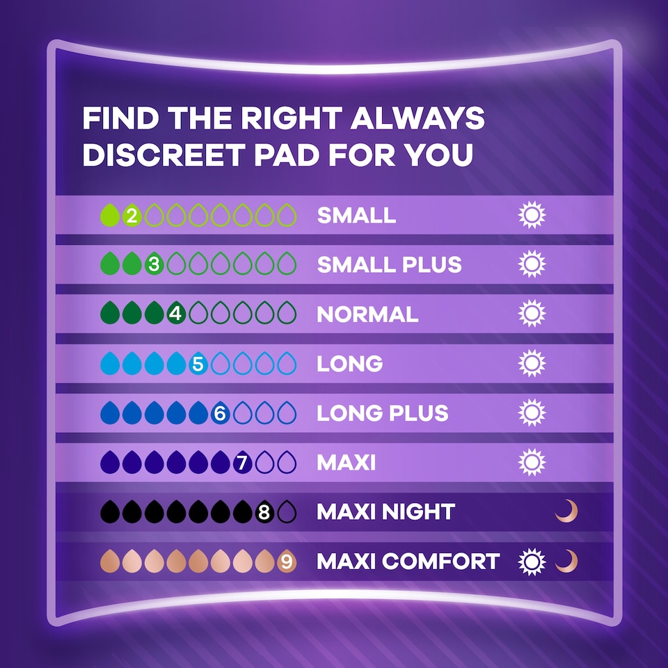 image 1 of Always Discreet Incontinence Ultimate Night Pads 12 Pack