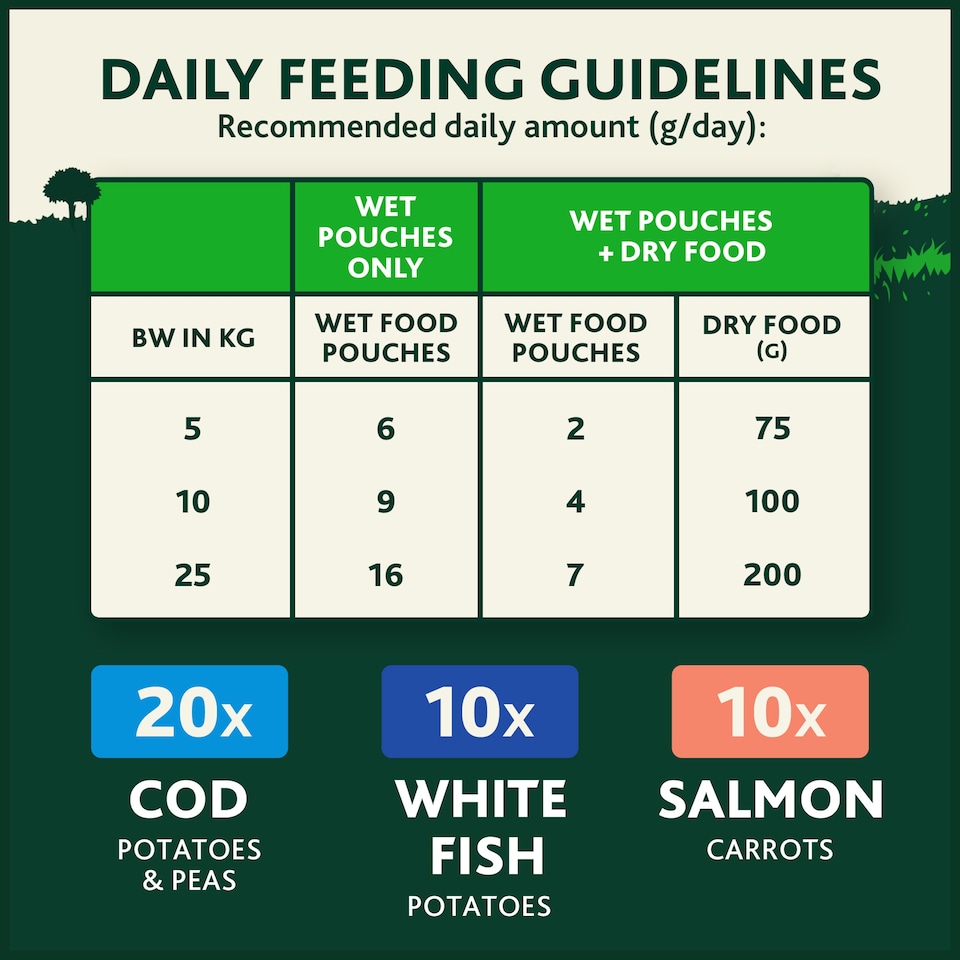 image 1 of WINALOT Friday Suppers Mixed Variety Fish in Gravy Wet Dog Food 40x100g