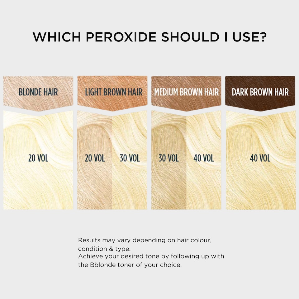 image 1 of Jerome Russell Bblonde 20 Vol Maximum Cream Peroxide 75ml
