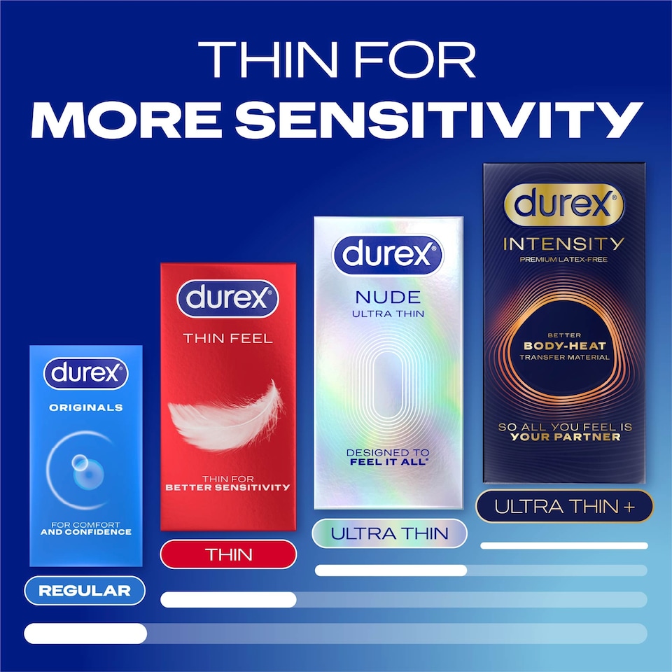 image 1 of Durex Nude Ultra Thin Condoms Enhanced Sensitivity Regular Fit 6s 