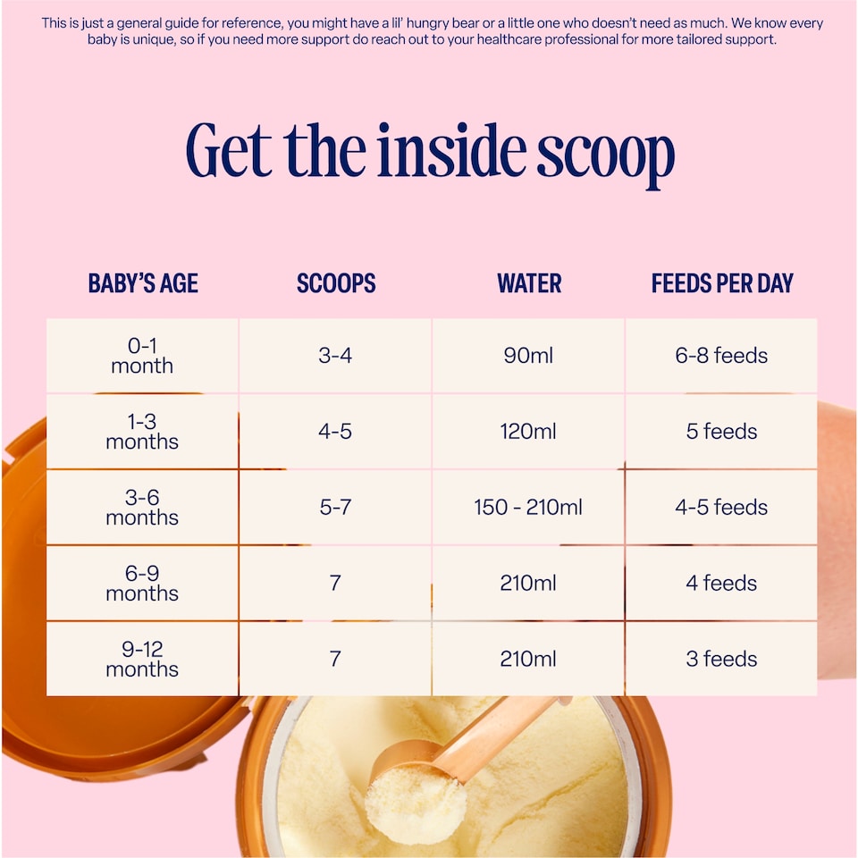 image 1 of Kendamil First Infant Milk 1 From Birth 800g