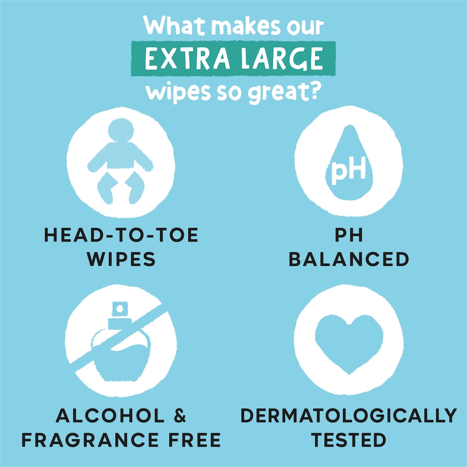 image 1 of Fred & Flo Head-to-Toe Extra Large Fragrance Free Wipes 60 Pack