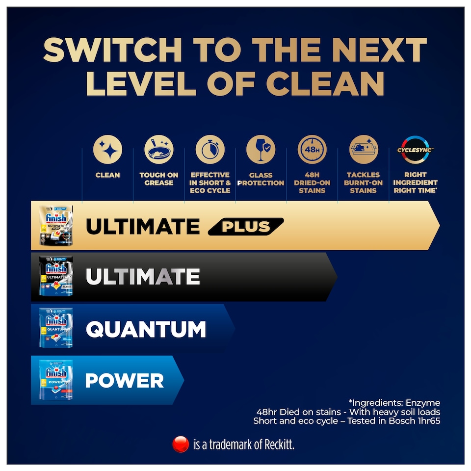 image 1 of Finish Ultimate Plus All In One Dishwasher Tablets - Lemon 62 Pack 756.4g