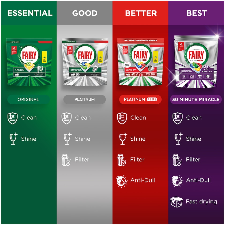 image 1 of Fairy Platinum All In One Lemon 45 Dishwasher Tablets 671g