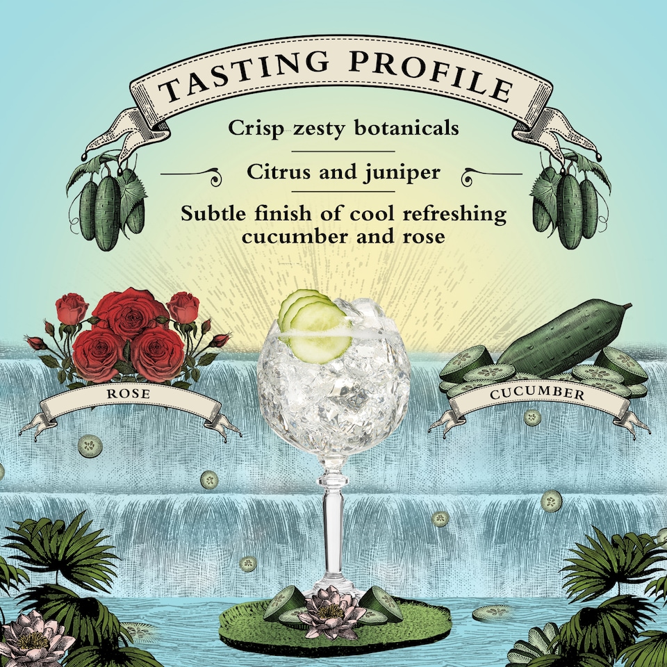 image 1 of Hendrick's Gin 70Cl