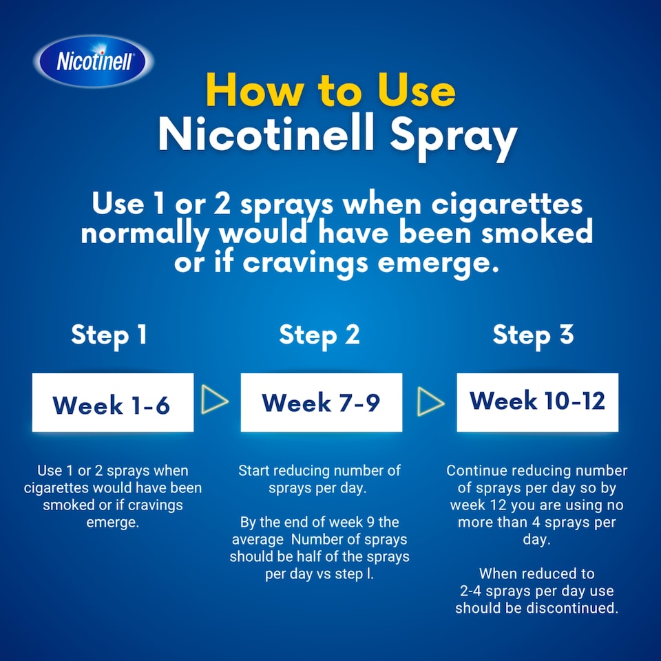 image 1 of Nicotinell Oral Nicotine Spray Mint 1mg 13.2ml