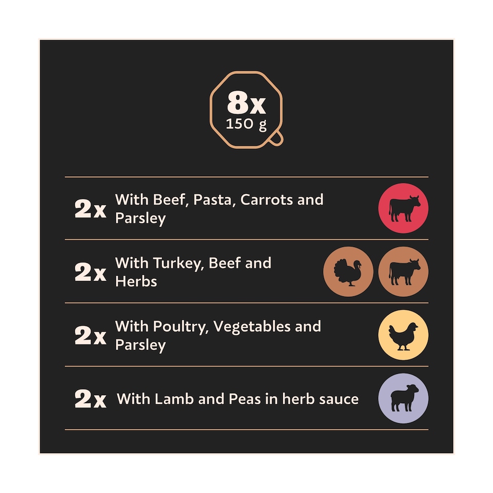 image 1 of Cesar Country Stew Wet Dog Food Tray Poultry, Beef & Lamb in Gravy 8x150g