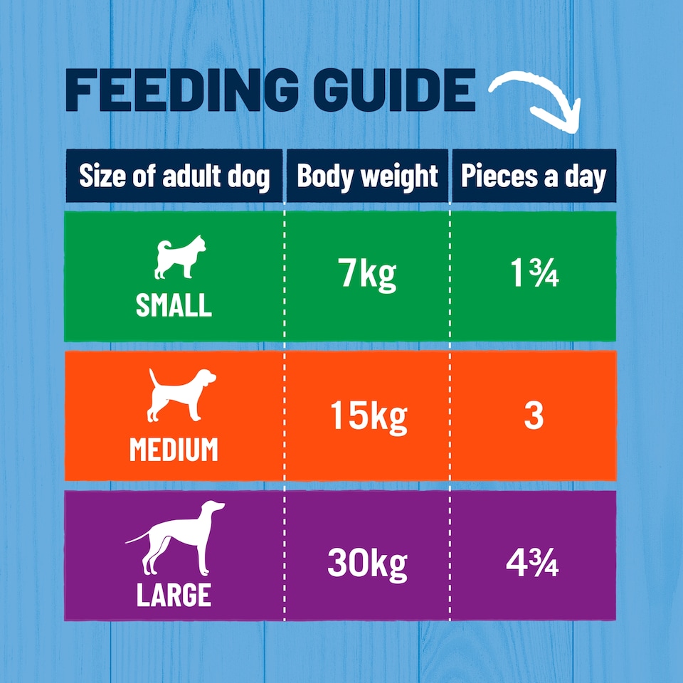 image 1 of BAKERS Rewards Chicken; Beef and Lamb Dog Treats 100g