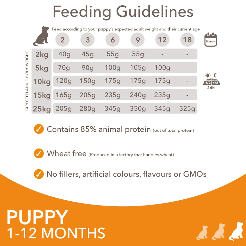 image 1 of Iams Dog Food Puppy Small, Medium With Chicken 800G