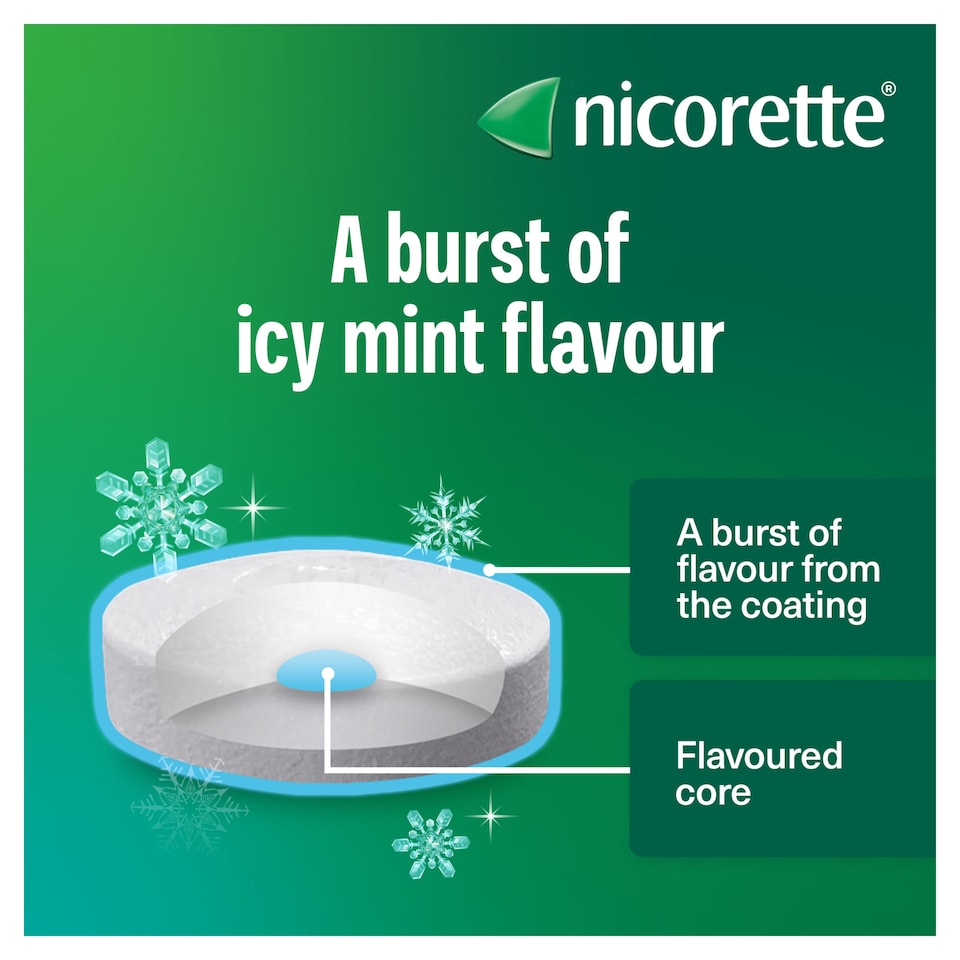 image 1 of Nicorette Lozenge Mint 2mg 80ct