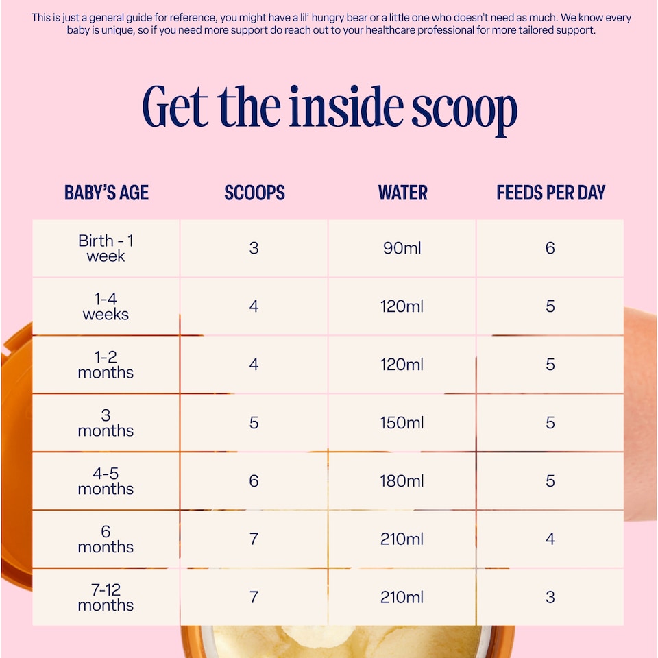 image 1 of Kendamil First Infant Milk 1 From Birth 800g