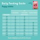 image 4 of Edgard & Cooper Puppy Dry Dog Food - (Duck & Chicken, 7kg)