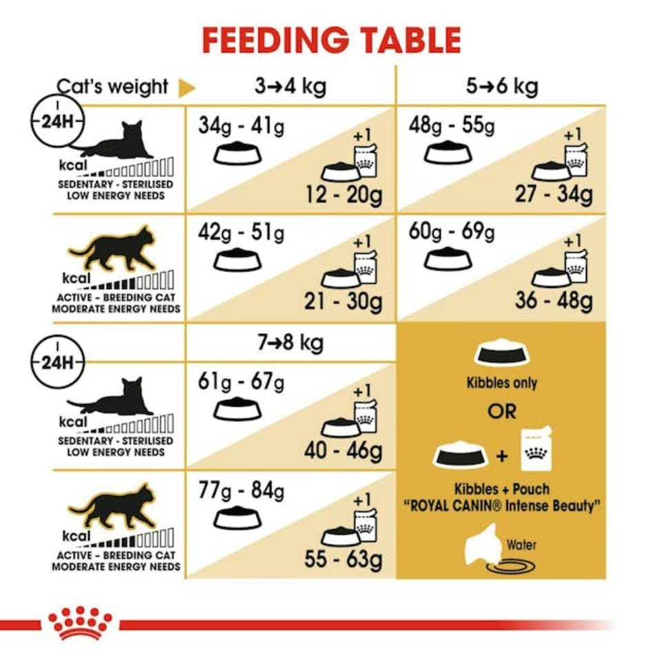 image 1 of Royal Canin Bengal 10KG
