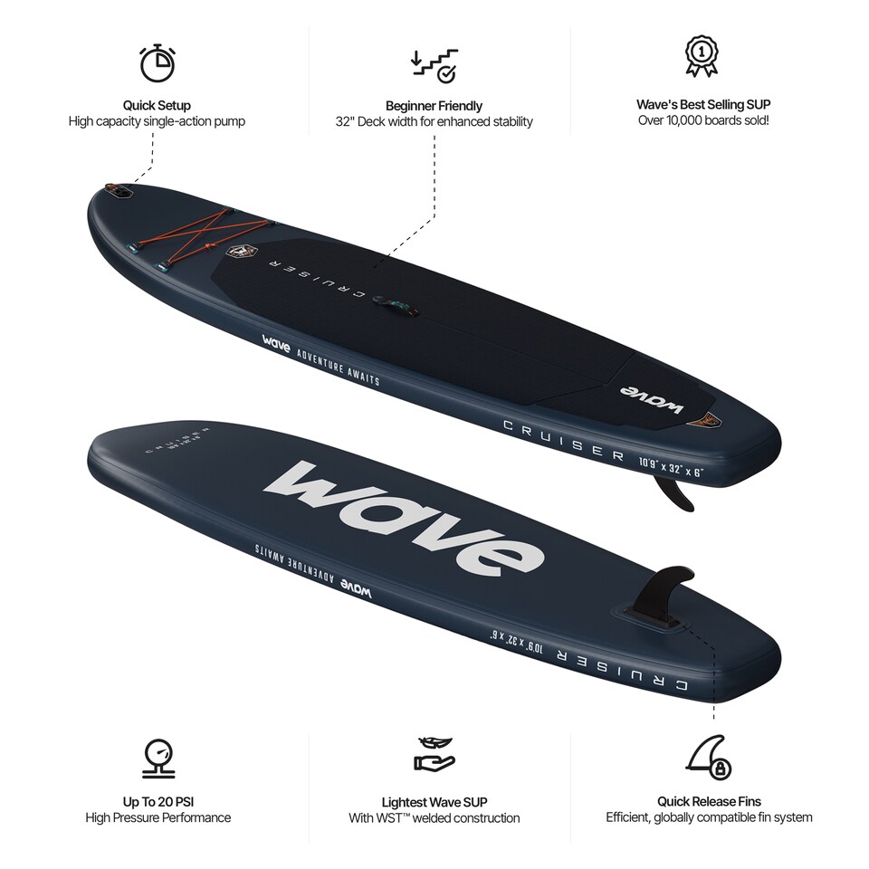 image 1 of Wave Cruiser 3.0 Inflatable Paddle Board (SUP), 10'9", Navy