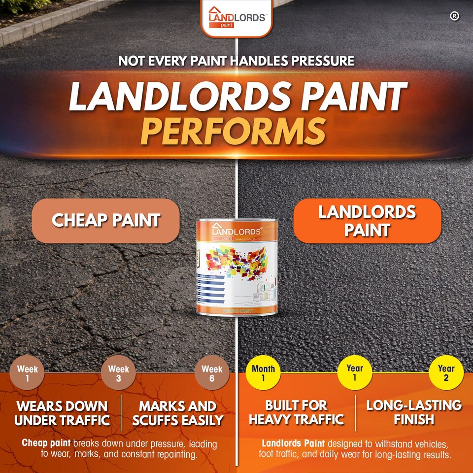 image 1 of Landlords Paint - Tarmac Paint - Restores, Revivies & Protects Driveways & Paths - Black - 5L