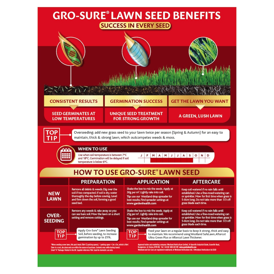 image 1 of Westland Gro-Sure Fast Acting Lawn Seed 30 Square Meter with 20 Percent Extra Free Quick Germination Grass Seed for New Lawns and Patch Repair