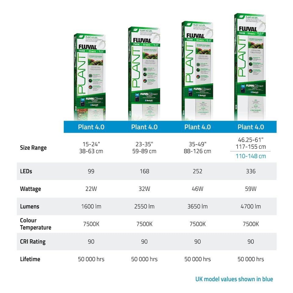 image 1 of Fluval LED Plant 4.0 Light Units N/A
