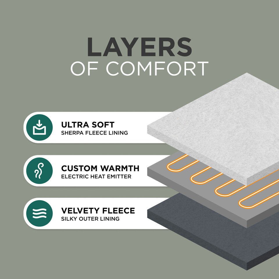 image 1 of DMD Heated Electric Throw Blanket, Fleece Sherpa, 9 Heat Settings & Timer, 150x200cm