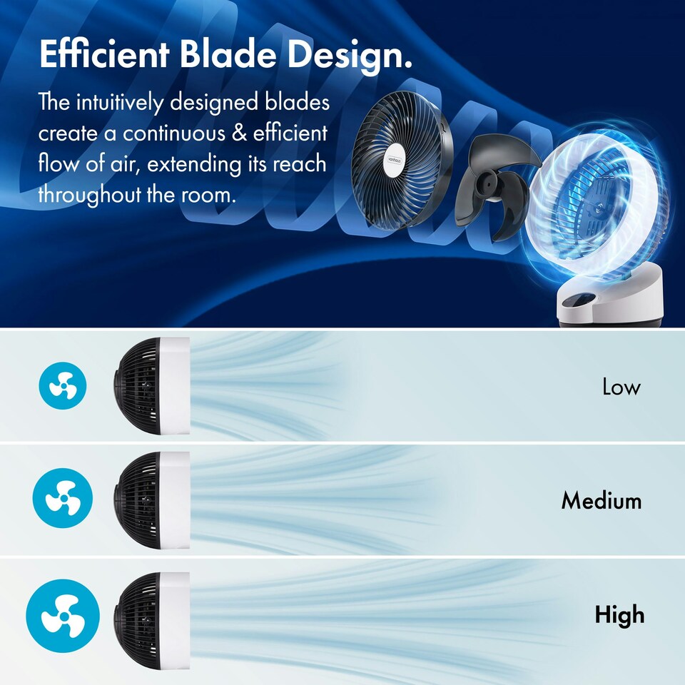 image 1 of VonHaus AC Air Circulation Desk Fan