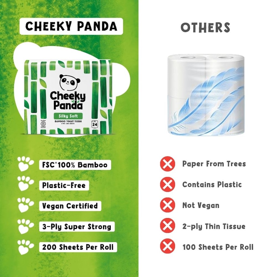 image 1 of Cheeky Panda Classic Bamboo Toilet Paper 24 rolls 200 sheet 3 ply sheets | White | 24 Rolls Unwrapped | 24