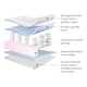 image 2 of All Seasons Premium Pocket Sprung Cot Mattress - Pocket Spring Support, Dual-Sided Cover, Waterproof PVC Sleeve, Hypoallergenic, Washable Cover (120x60cm)