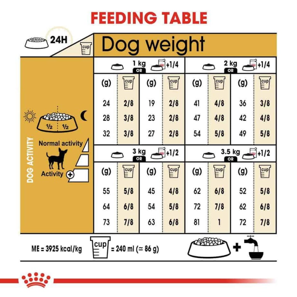 image 1 of Royal Canin Chihuahua Adult Dry Dog Food - 1.5 kg | Multi | 1.5kg | Chicken, Thyme | 1