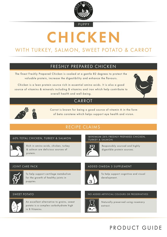 image 1 of Skye & Murphy Grain Free Chicken Puppy Dog Food 2kg