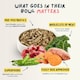 image 5 of Wilsons Lamb Cold Pressed Dog Food Natural Protein Balanced Nutrition Diet - 2kg bag