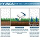 image 3 of Hyundai 212cc Petrol Lawn Scarifier and Aerator | HYSC210