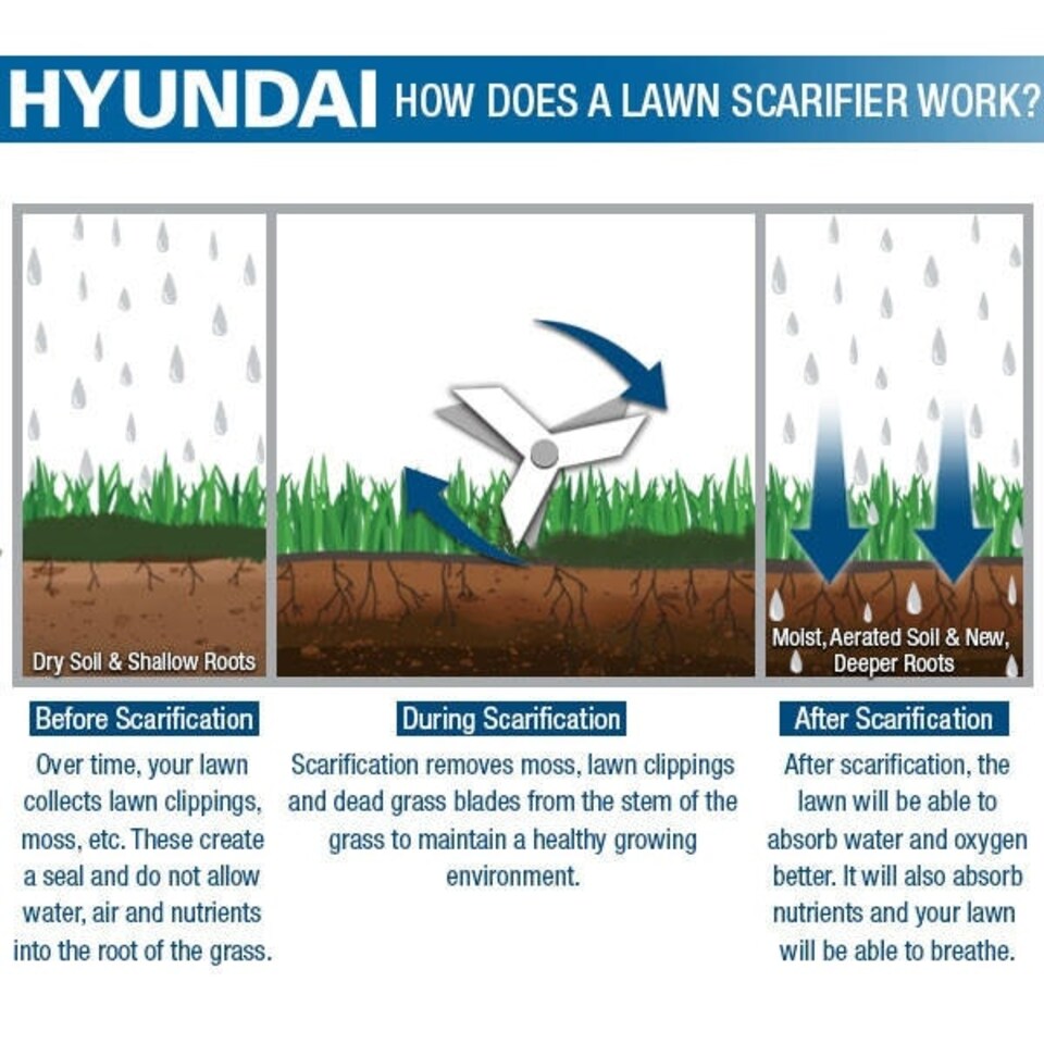 image 1 of Hyundai 212cc Petrol Lawn Scarifier and Aerator | HYSC210