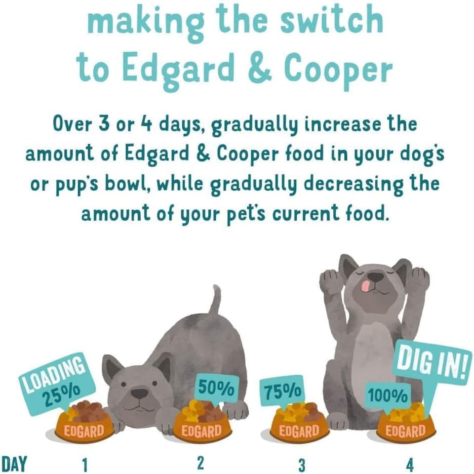image 1 of Edgard & Cooper Puppy Dry Dog Food - (Duck & Chicken, 7kg)