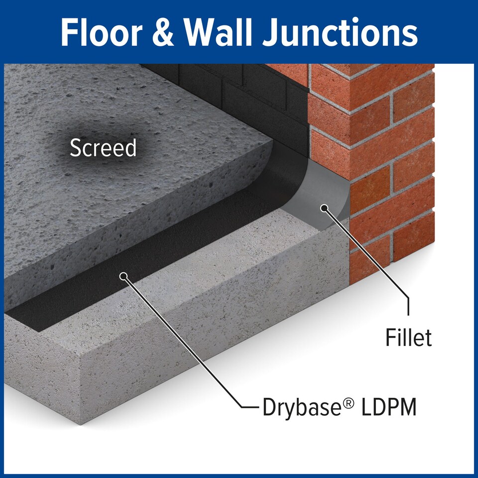 image 1 of Drybase Liquid Damp Proof Membrane DPM (1 L, Black) - Damp Proof Paint for Interior Walls and Floors. Waterproof Paint.