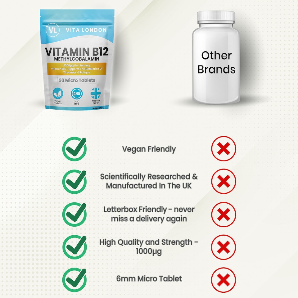 image 1 of Vitamin B12 Methylcobalamin Tablets - 1000µg - 90 Micro Tablets