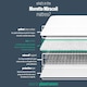 image 6 of SleepSoul Bliss 800 Pocket Memory Pillow Top Mattress White | Super King