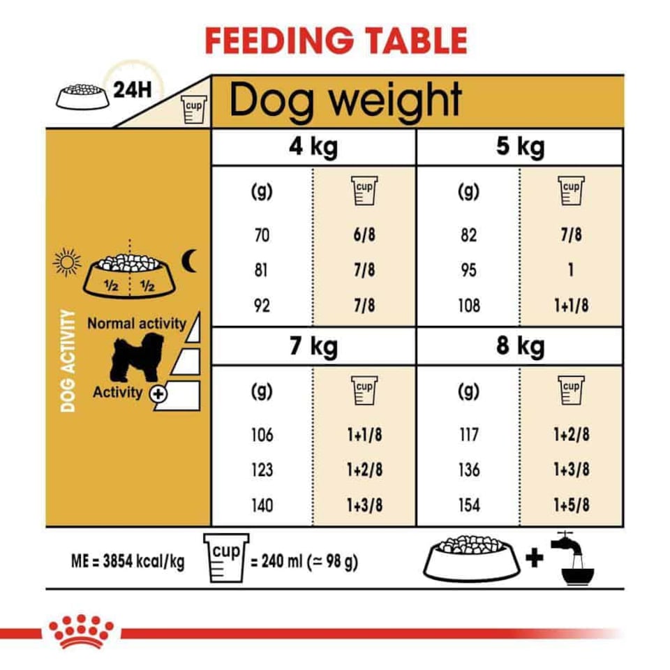 image 1 of Royal Canin Bichon Frise Adult Dry Dog Food - 1.5 kg | Multi | 1.5kg | Lamb, Rice | 1
