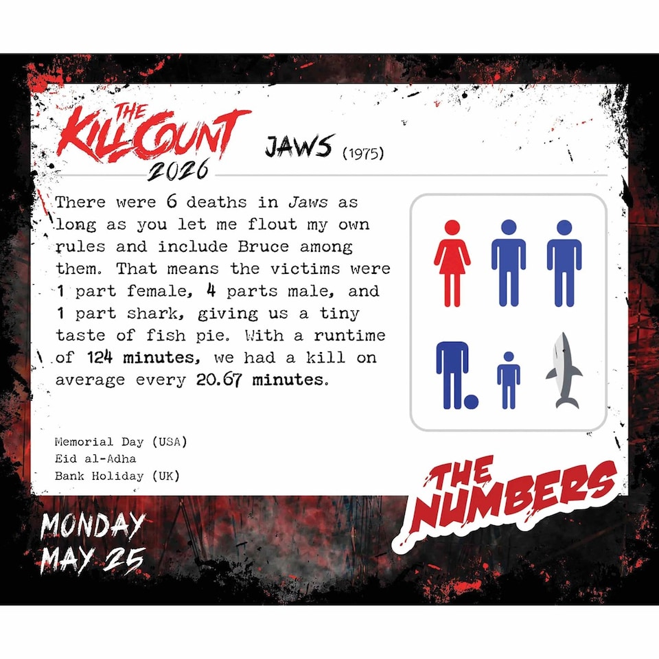 image 1 of Golden Chainsaws and Dull Machetes 2026 Calendar : Horror Movies by The Kill Count